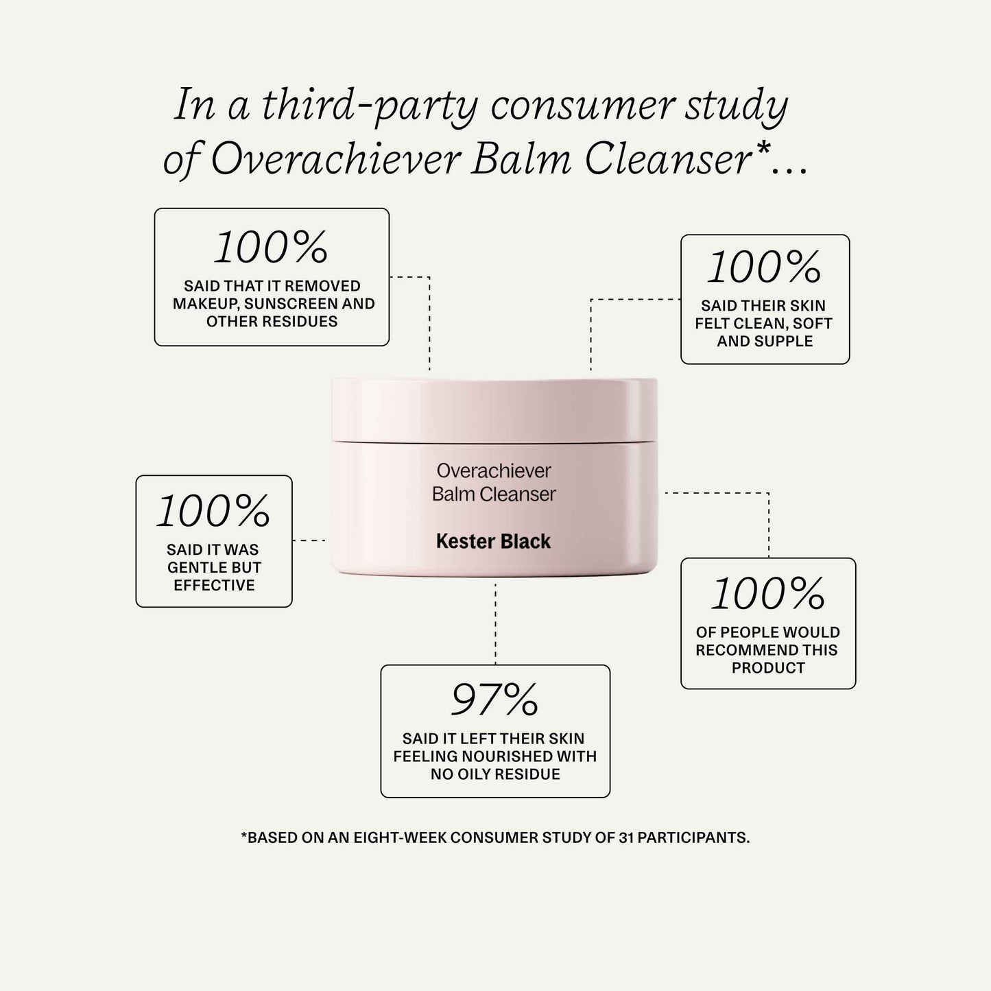 Overachiever Balm Cleanser