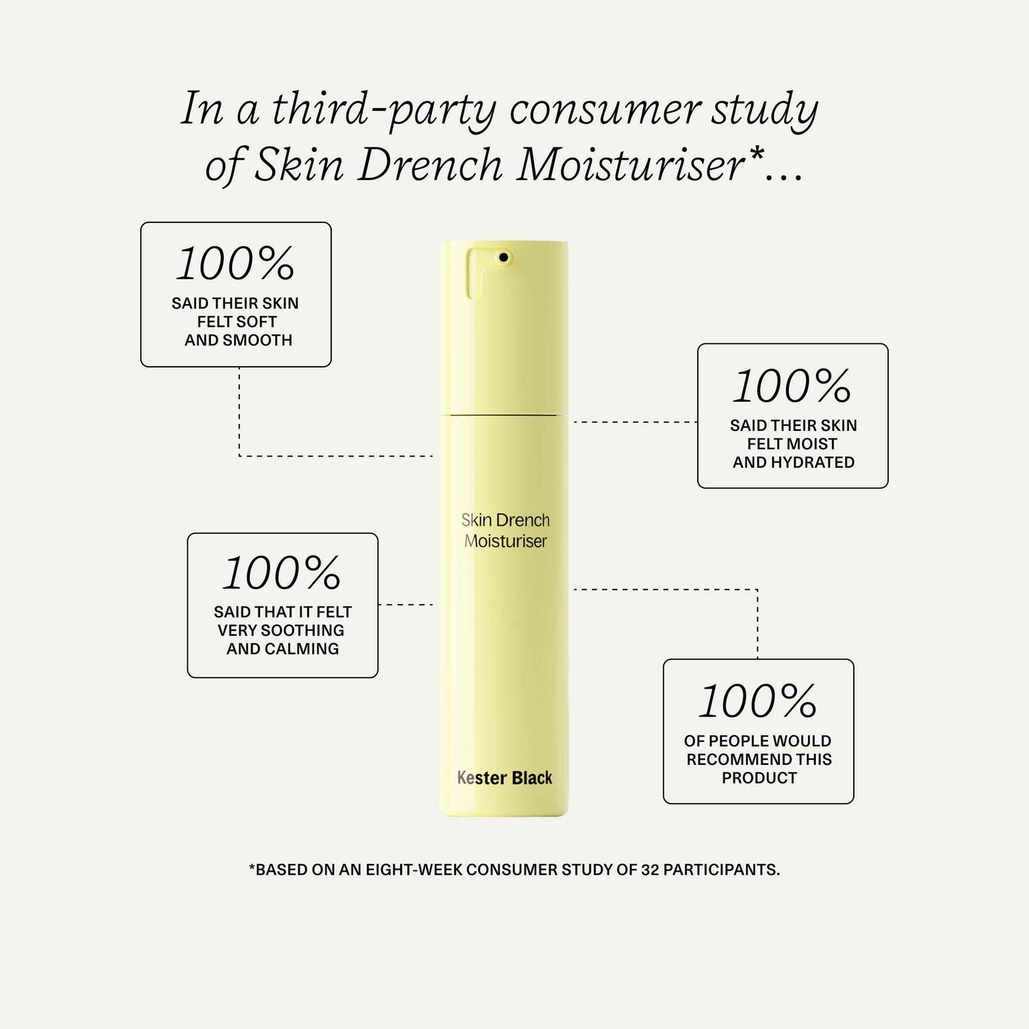 Skin Drench Moisturiser 7mL Sample