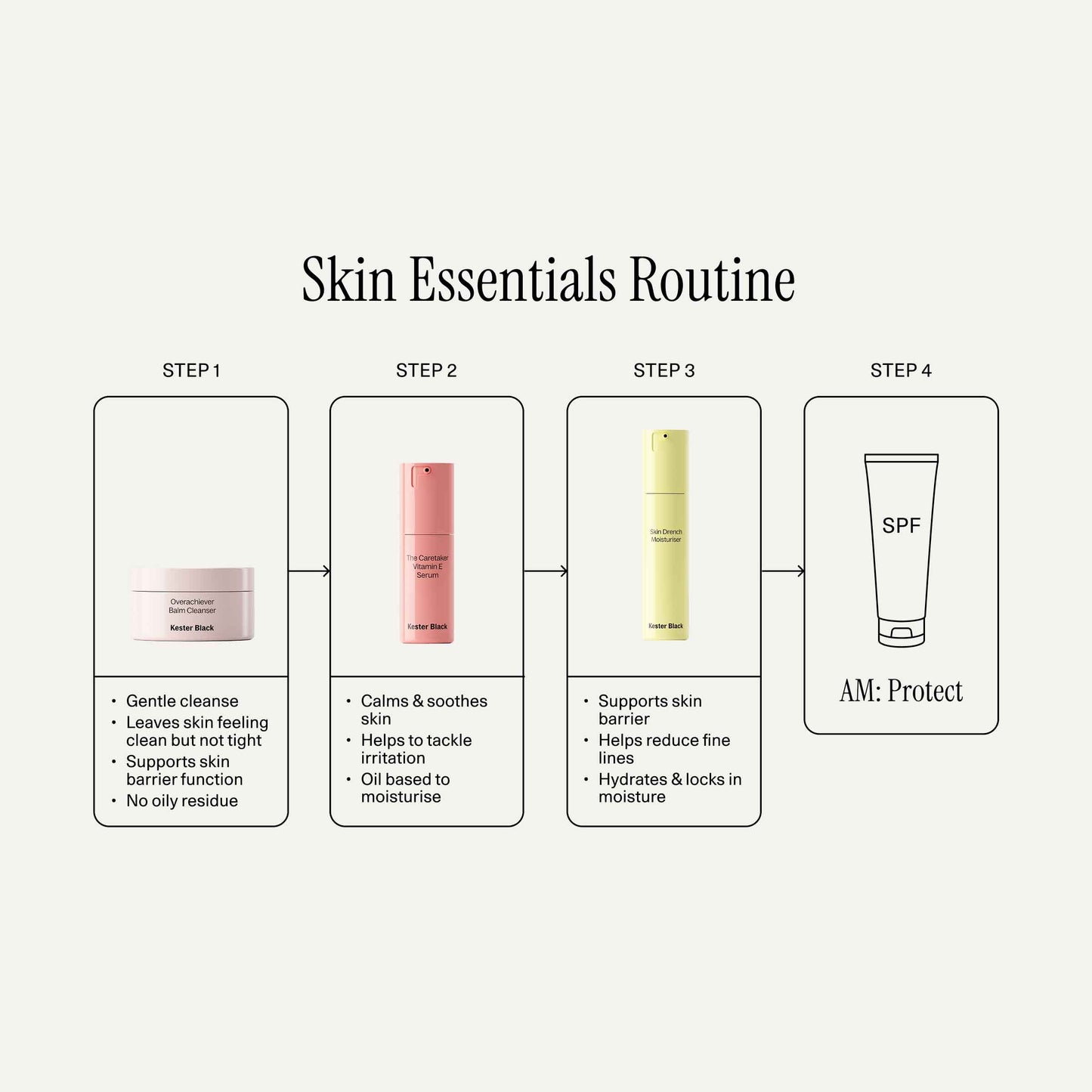 Skin Essentials Set