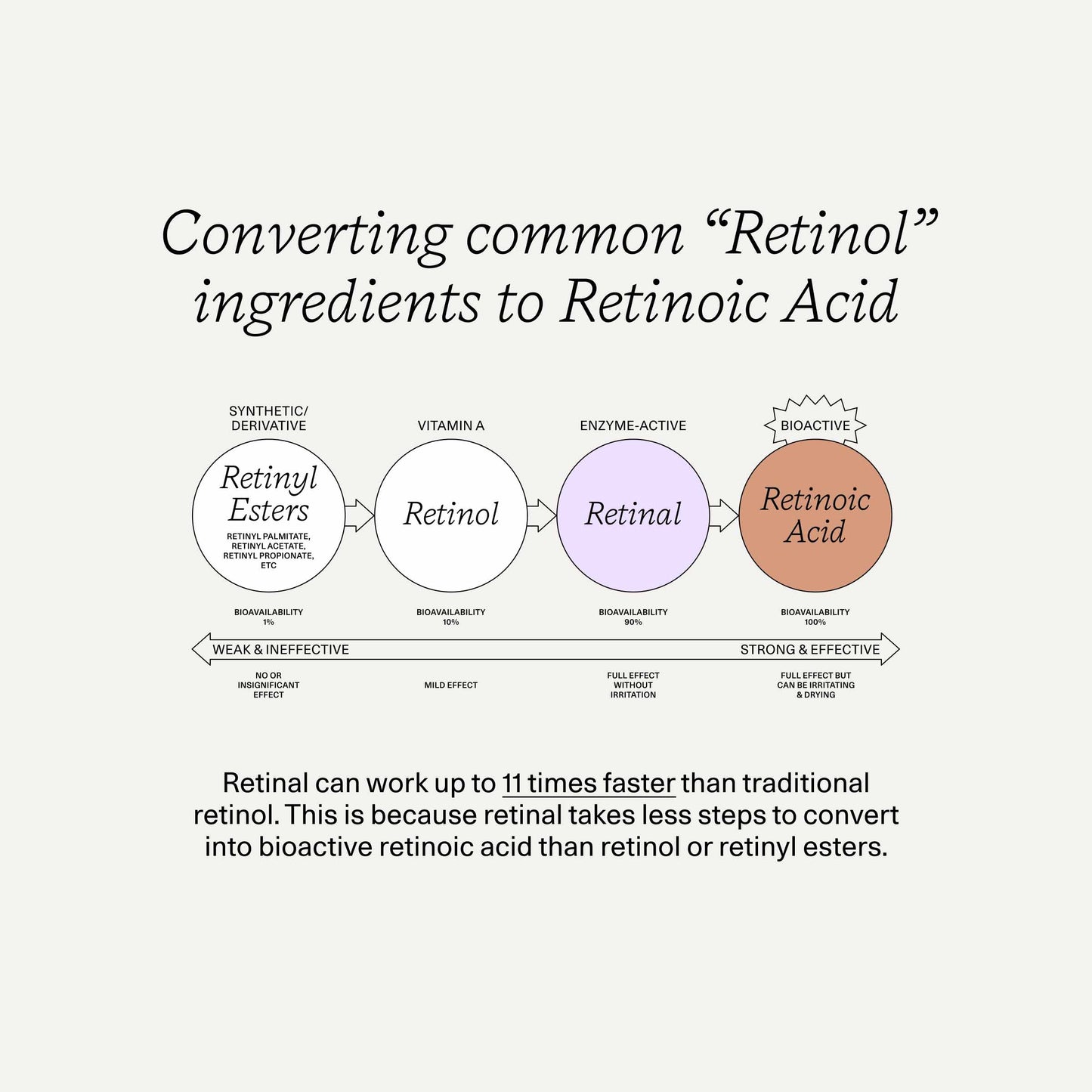 Super Retinal Vitamin A Serum